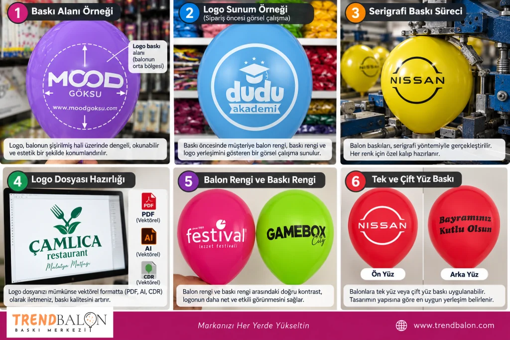 Balon baskı alanı ve logo tasarımı rehberi - Trend Balon